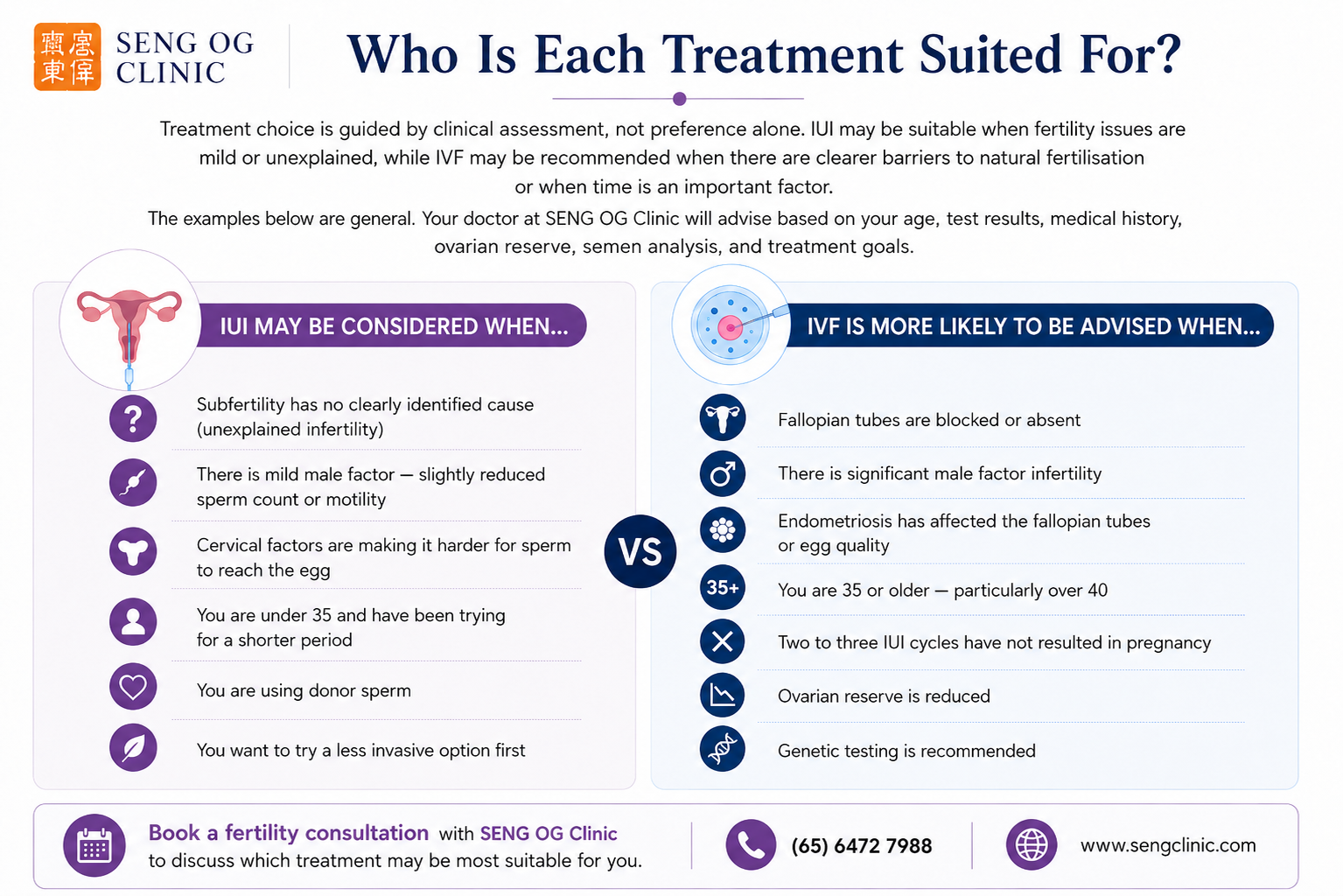 A guide to comparison of fertility treatment options