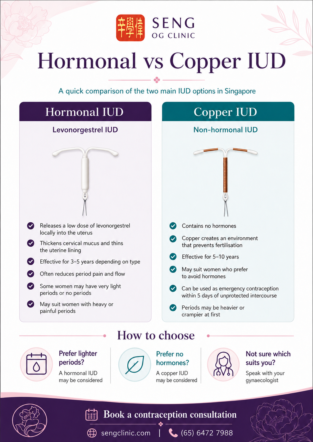 IUD Comparison