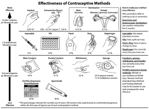 In Vitro Fertilisation (IVF), fertility, fertility doctor